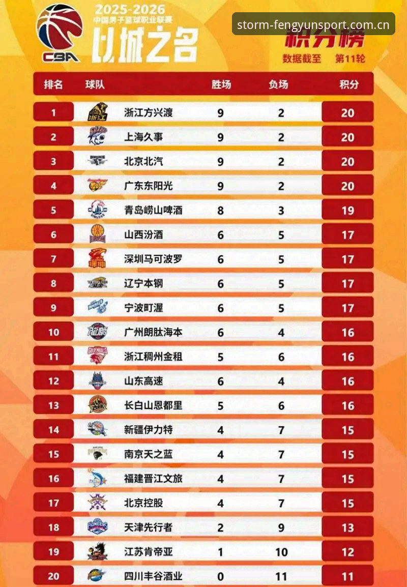 风云体育官方主站赛事数据对比同类平台，究竟差在哪？